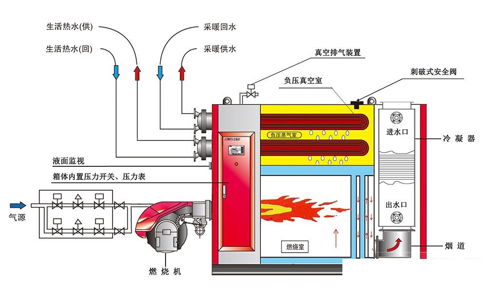 真空熱水機(jī)組